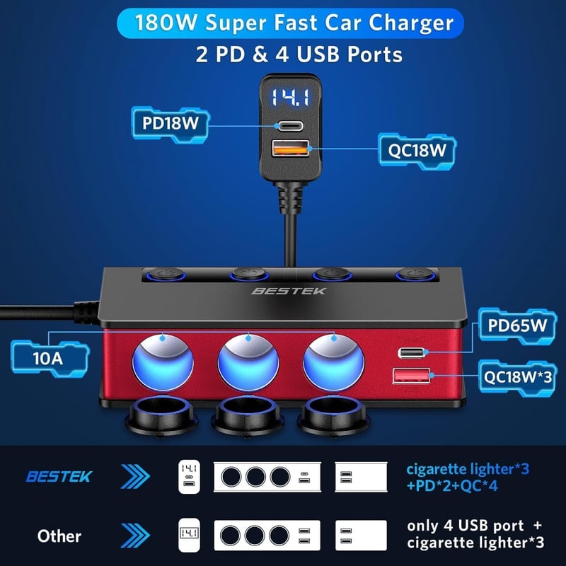 BESTEK 180W KFZ Ladegerät mit 9-in-1 Zigarettenanzünder und USB-C