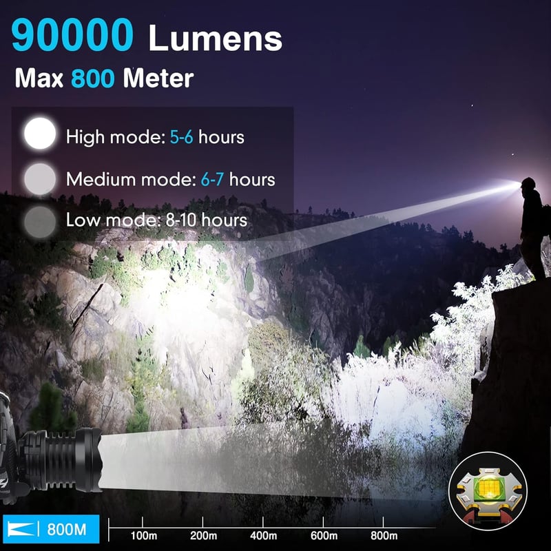 Wiederaufladbare LED Stirnlampe XHP70, 90000 Lumen, wasserdicht, 5 Modi
