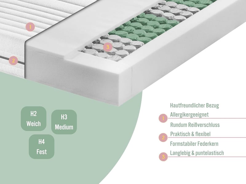 Ergonomische 7-Zonen Taschenfederkernmatratze H3, 90 x 200 cm, Made in Germany