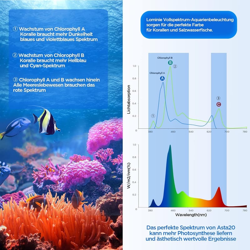 LED Aquariumbeleuchtung für Korallen, vollspektral, 20-45 cm