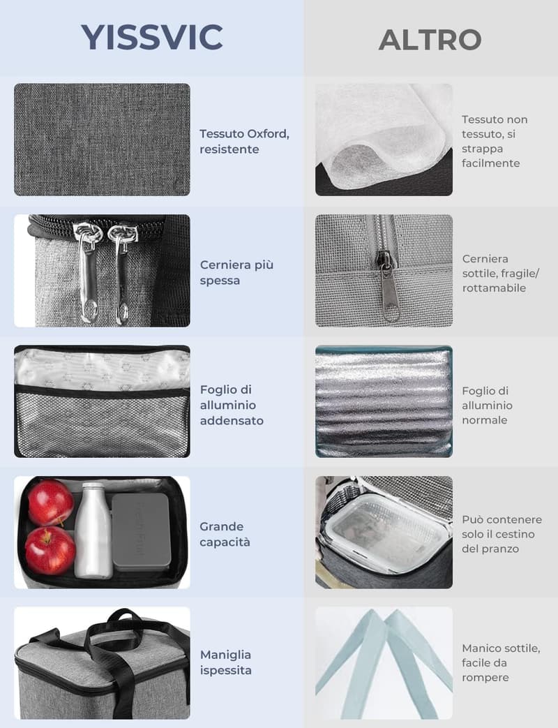 Elektrische Thermo-Lunchbox mit 9,9 l Isoliertaschen für unterwegs