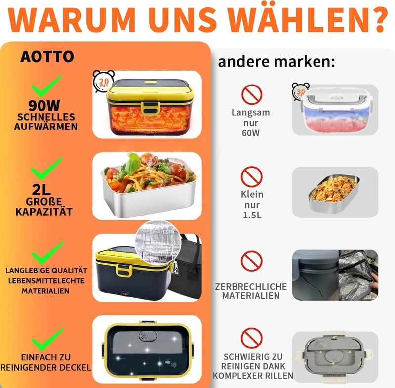 Aotto Elektrischer Lunchbox 2L mit 90W Heizung für Erwachsene