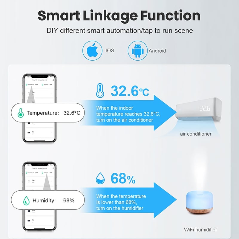 Kabelloser WLAN Thermo-Hygrometer Sensor für Zuhause (4 Stück)