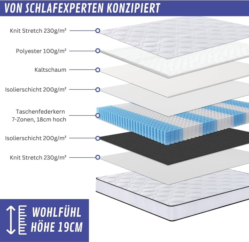 Arensberger Federkernmatratze 90x200 cm mit Kaltschaum und 7 Zonen