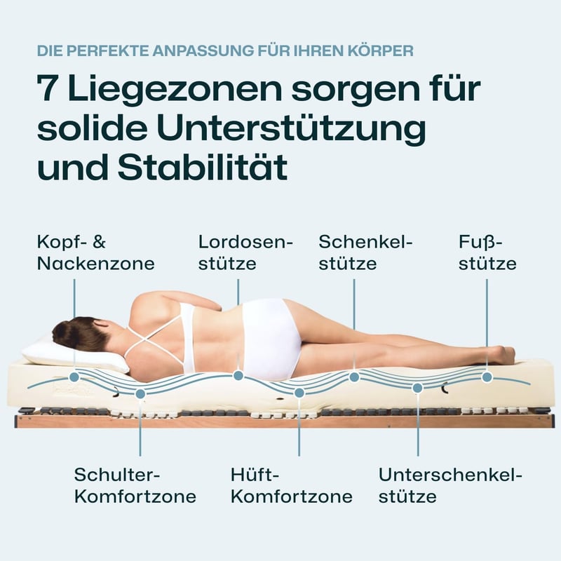 Ravo-Relax Latexmatratze 140 x 200 cm mit 7-Zonen-Kern, Härtegrad H2