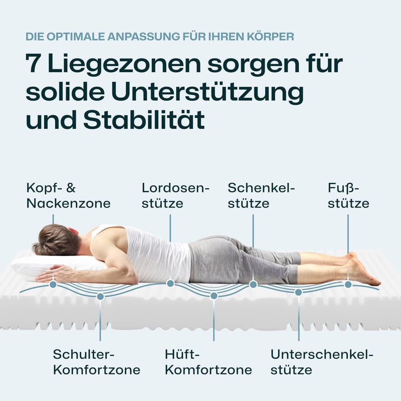 Allergikerfreundliche 7-Zonen Comfortschaum-Matratze 90 x 190 cm
