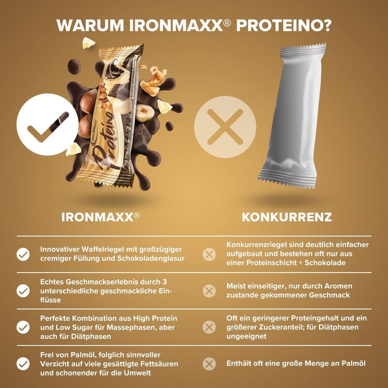 IronMaxx Blondie Brownie Proteinriegel 12 x 30g | Zuckerreduziert und glutenfrei