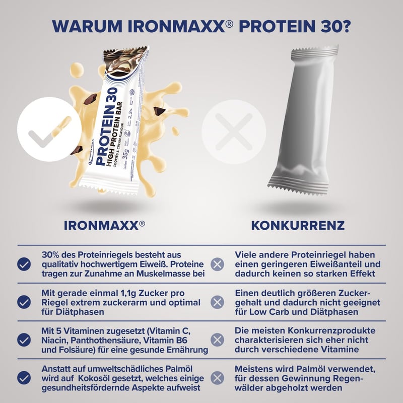 IronMaxx Proteinriegel Cookies & Cream, 24 x 35g, glutenfrei, palmölfrei