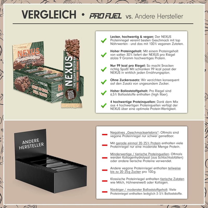 Veganer Proteinriegel Double Choco Crispy - 30% Protein, 99 kcal, 12x30g