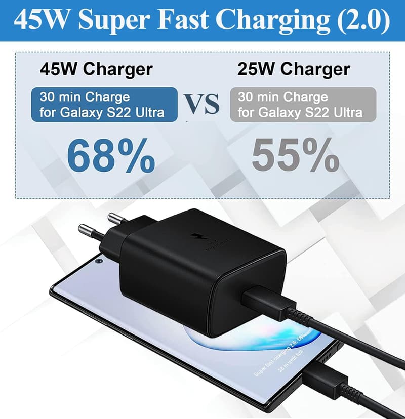 Schnellladegerät 45W für Samsung Galaxy S24/S23/S22 Ultra, USB-C, 2m Kabel