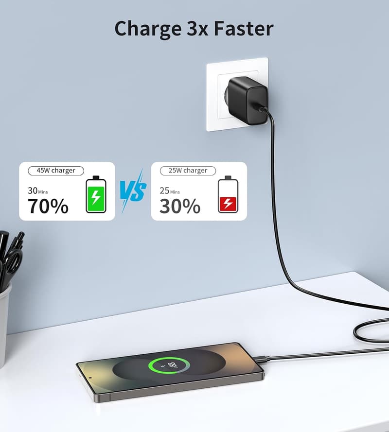 45W USB C Schnellladegerät mit 1m und 2m Ladekabel für Samsung