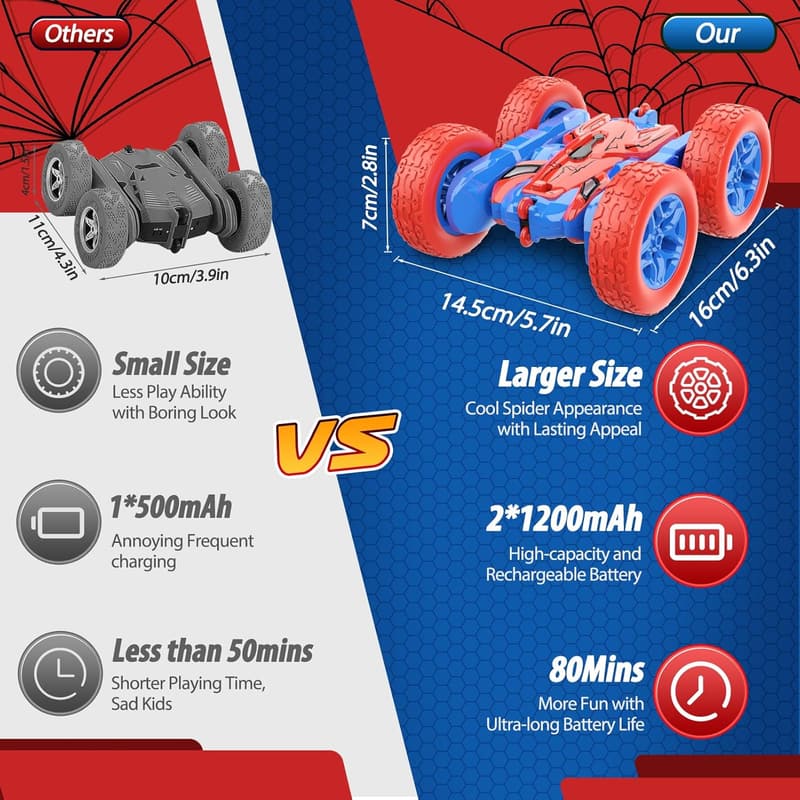 Ferngesteuertes Monstertruck-Spielzeug für Kinder ab 3 Jahren