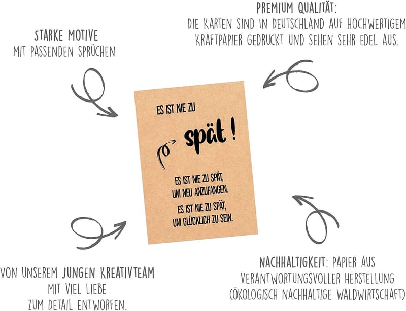 Postkarten-Set 