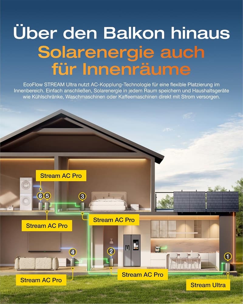 ECOFLOW STREAM Ultra Balkonkraftwerk 3,84kWh mit 6000 Ladezyklen