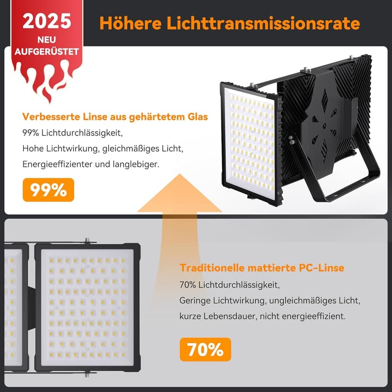 750W LED Außenflutlicht, 75000LM, IP66 wasserdicht, verstellbar