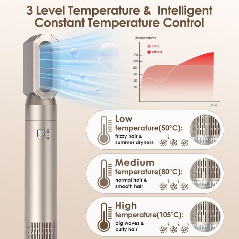 Journeyside Airstyler Set 1000W – Multifunktionale Warmluftbürste fürs Haarstyling