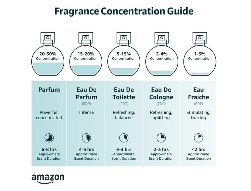 Luxuriöses Blumiges Parfüm für Damen, 50ml, 8-10 Stunden Haltbarkeit
