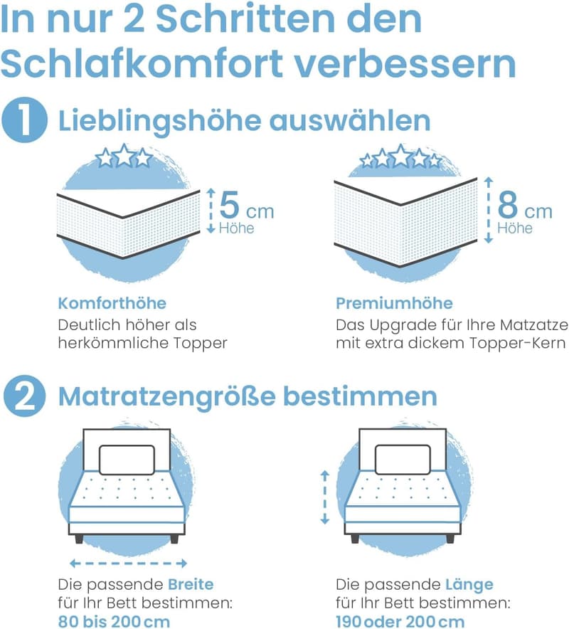 Gel-Memory-Schaum Matratzentopper 80x190cm mit atmungsaktivem Bezug