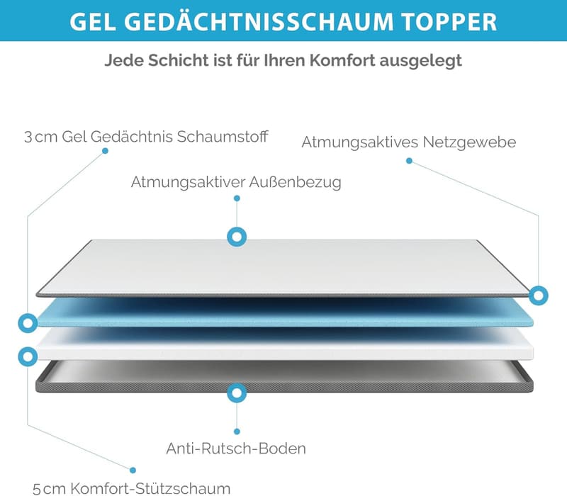 Matratzentopper 180x200cm, 8cm hoch, Gel-Memory-Foam, Öko-Tex zertifiziert