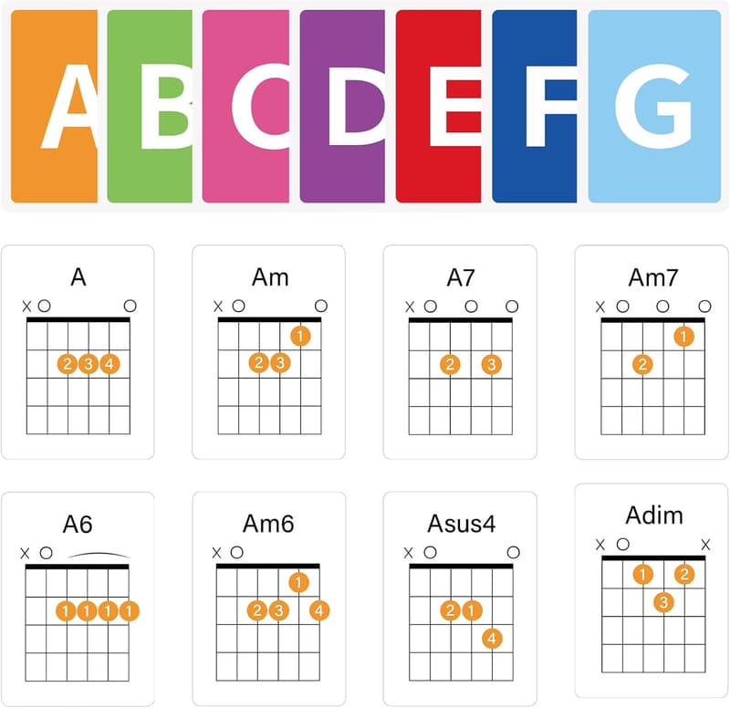 Gitarre lernen: 56 Flashcards für essentielle Akkorde