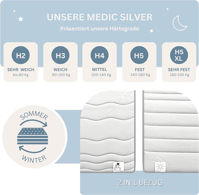 Federkernmatratze Medic Silver 90x200 cm H3, 24 cm hoch, 7 Zonen