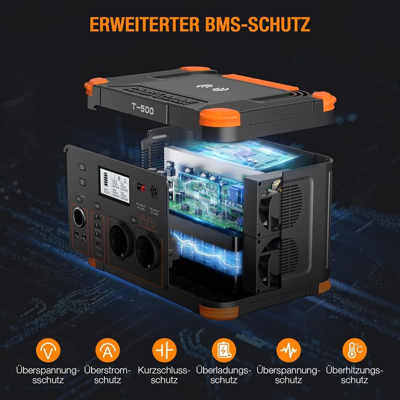 Grecell 500W Powerstation - Geräuschlos & umweltfreundlich für Camping und Notfälle