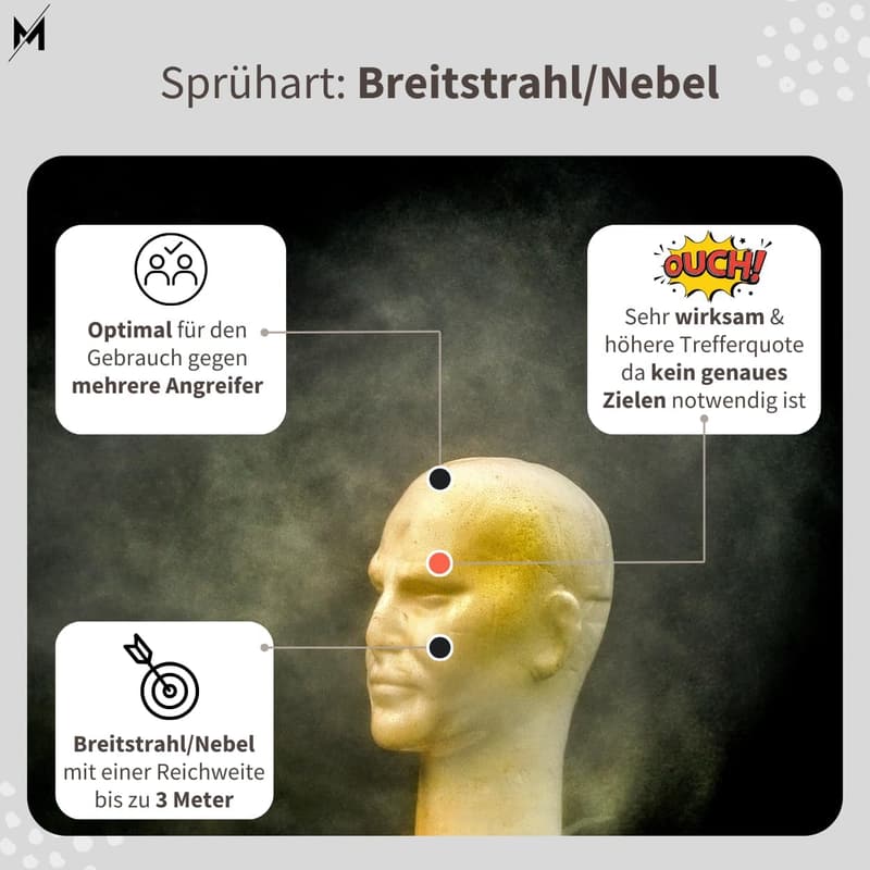 CS-Gas KO-Spray 007 zur Selbstverteidigung (40 ml)