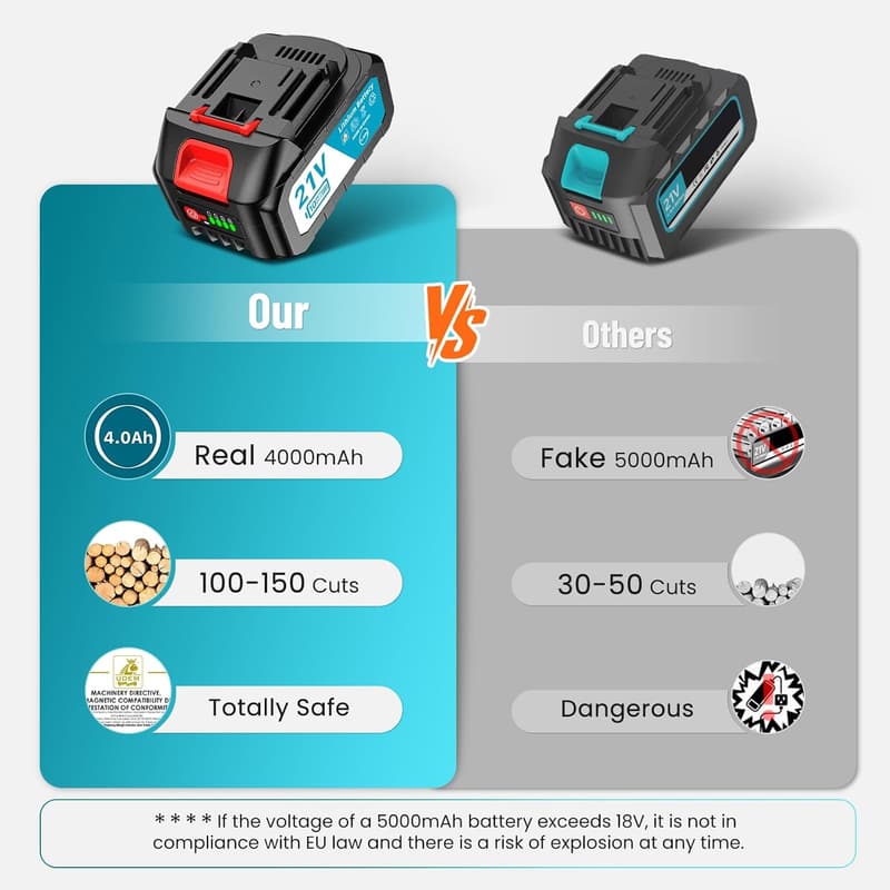 Akku Mini Kettensäge 6 Zoll mit 8000mAh und automatischer Ölung