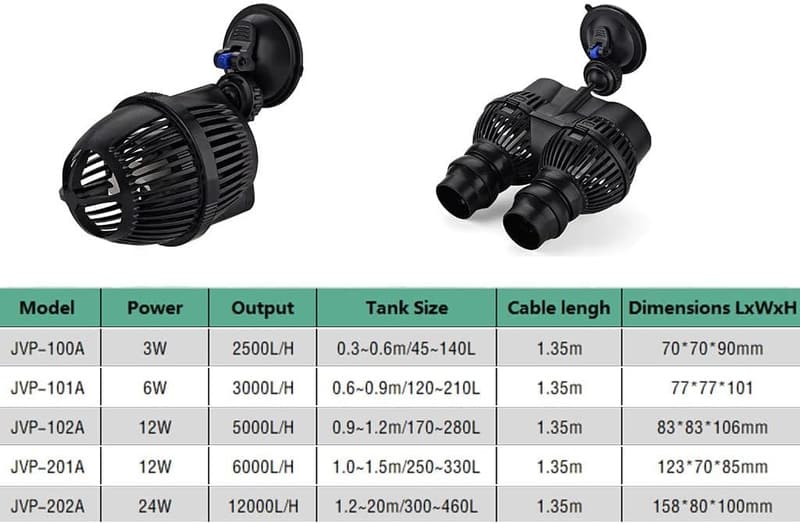 EXLECO Wavemaker Strömungspumpe 2500L/H für Aquarien bis 60cm