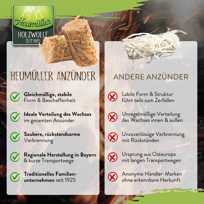 Premium Holzwolle-Anzünder 5 kg für Kamin und Grill – geruchsneutral und nachhaltig