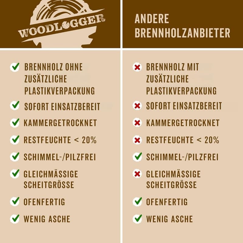 Anfeuerholz 25 KG - Trocken und ofenfertig für Kamin und Grill