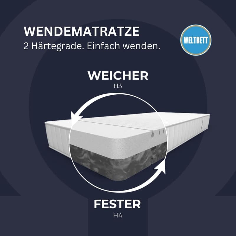 Wendematratze 