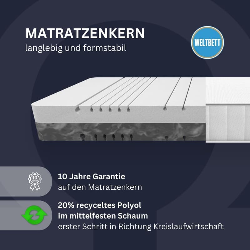 Wendematratze 