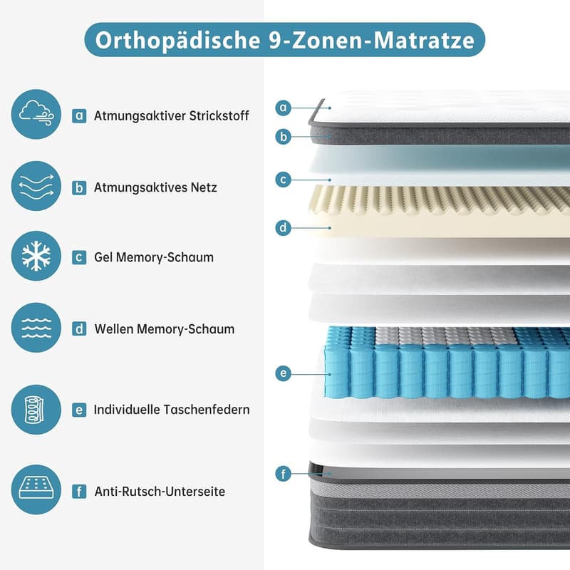 Gel Taschenfederkernmatratze 180x200 cm, 25 cm hoch, H3/H4, orthopädisch & ergonomisch