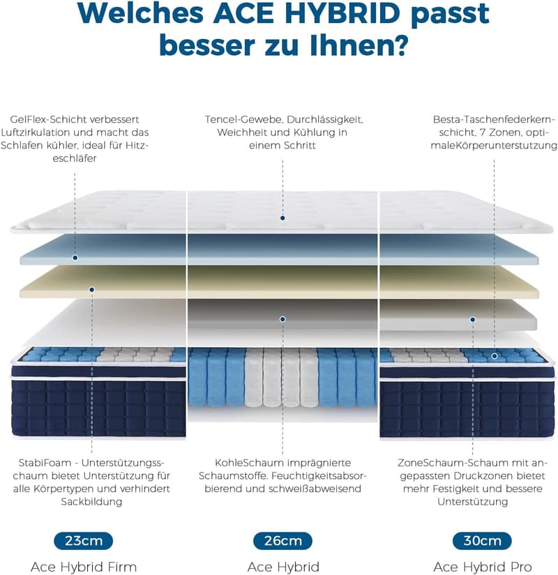 Inofia 140x200 cm Hybridmatratze H3 - 7-Zonen Taschenfederkern