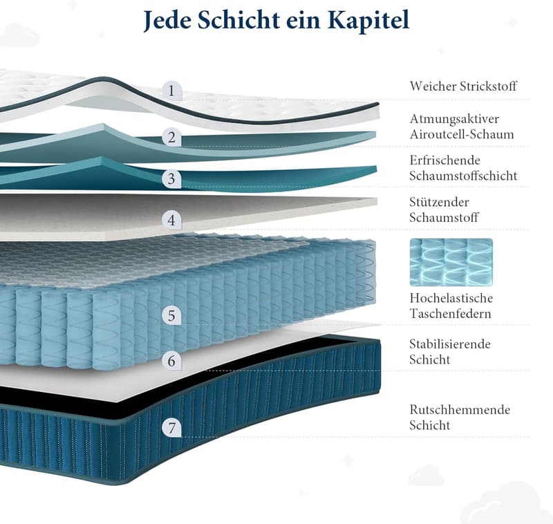 Orthopädische 7-Zonen Taschenfederkernmatratze 90x200 cm für Kinder und Erwachsene