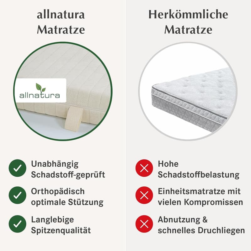 Naturlatex-Matratze 90x200 cm, 7-Zonen-System, 100% Naturkautschuk