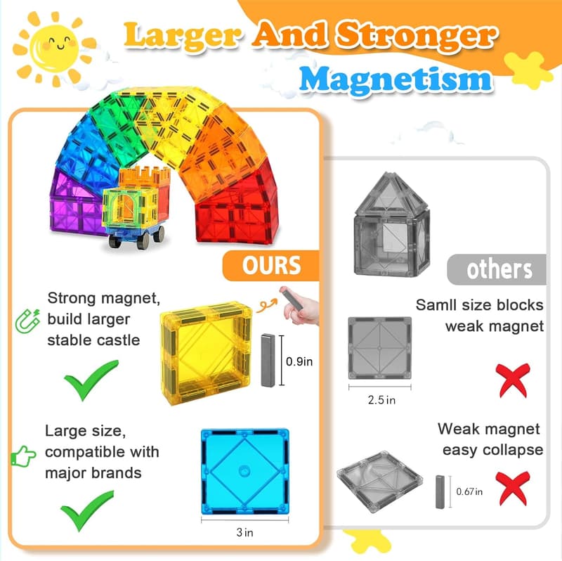 Magnetische Bausteine Set für Kinder ab 3 Jahren – 100-teiliges Montessori Lernspielzeug