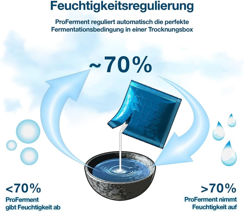 Feuchtigkeitsregler für Fermentation – 2er Pack für optimale Lagerung