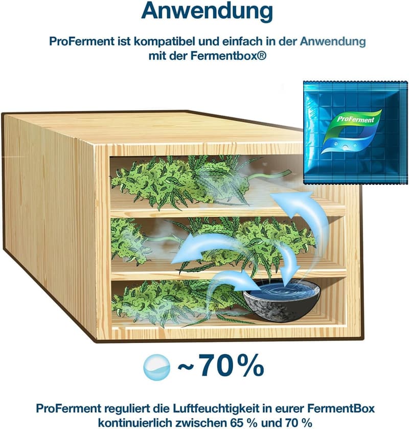 Feuchtigkeitsregler für Fermentation – 2er Pack für optimale Lagerung