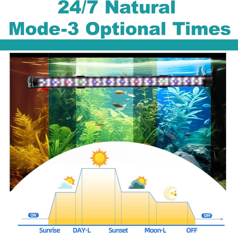 Aquarium LED Beleuchtung mit 24/7 Zyklus und Timer, 38 cm
