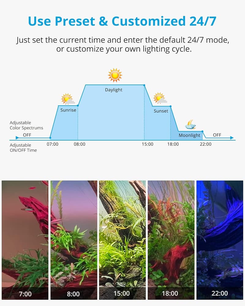 Anpassbare RGB+W LED Aquariumbeleuchtung mit Timer, 30-42 cm, 12W