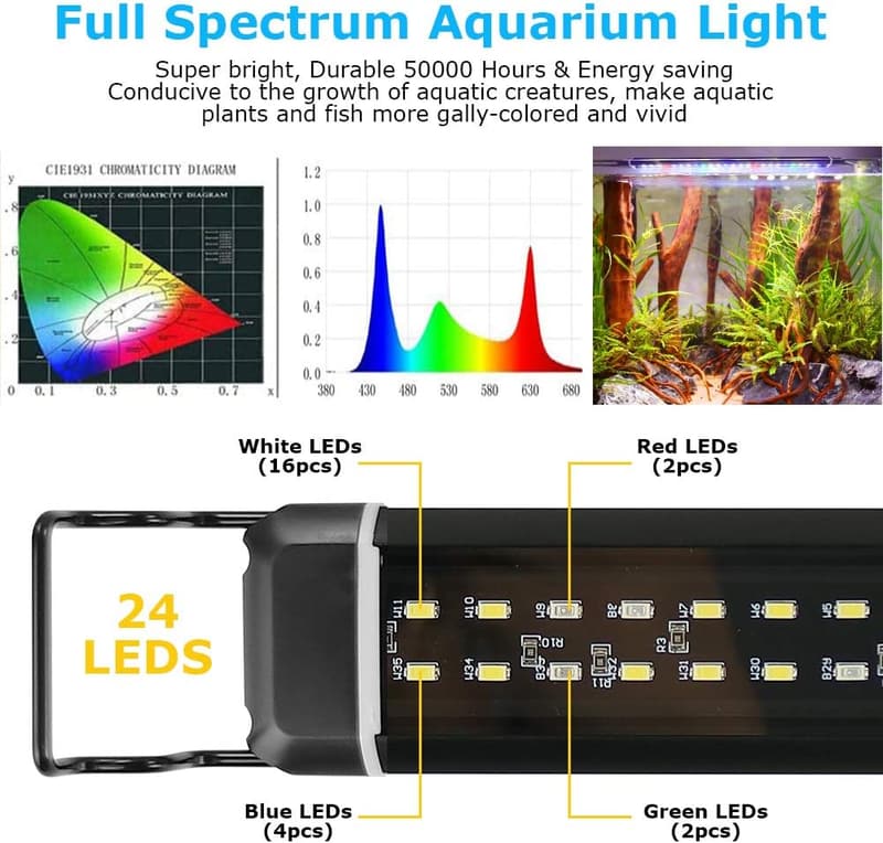BELLALICHT LED Aquarienbeleuchtung mit Timer und 10 Dimmstufen, IP66 wasserdicht