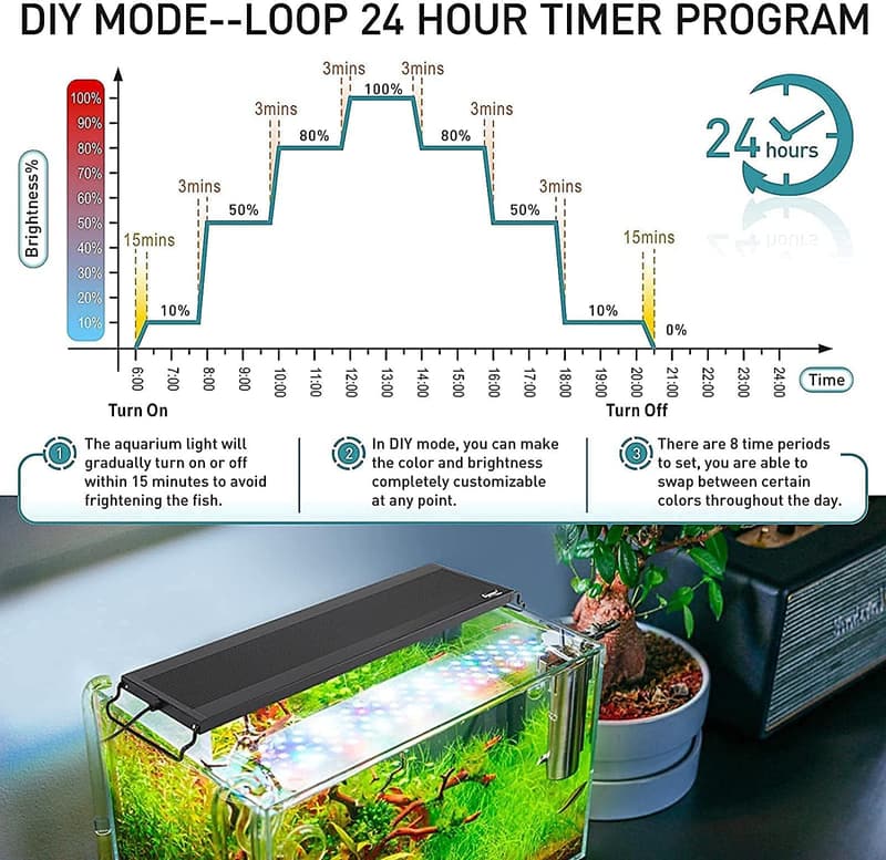 Aquarium LED Beleuchtung mit Timer – 14W, Vollspektrum, 7 Farben für 30-45cm