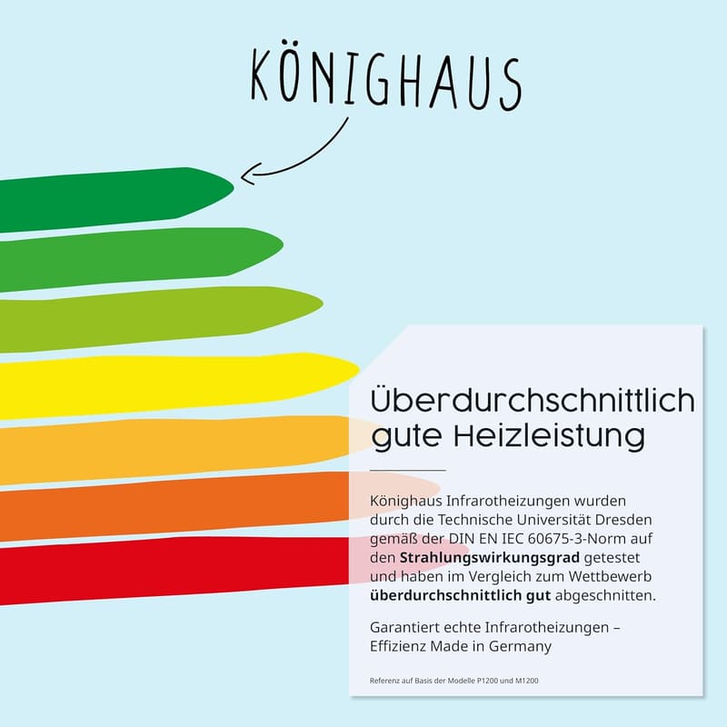 Könighaus Infrarot-Wandheizung 1000 Watt mit Smart Thermostat für Räume bis 26 m²