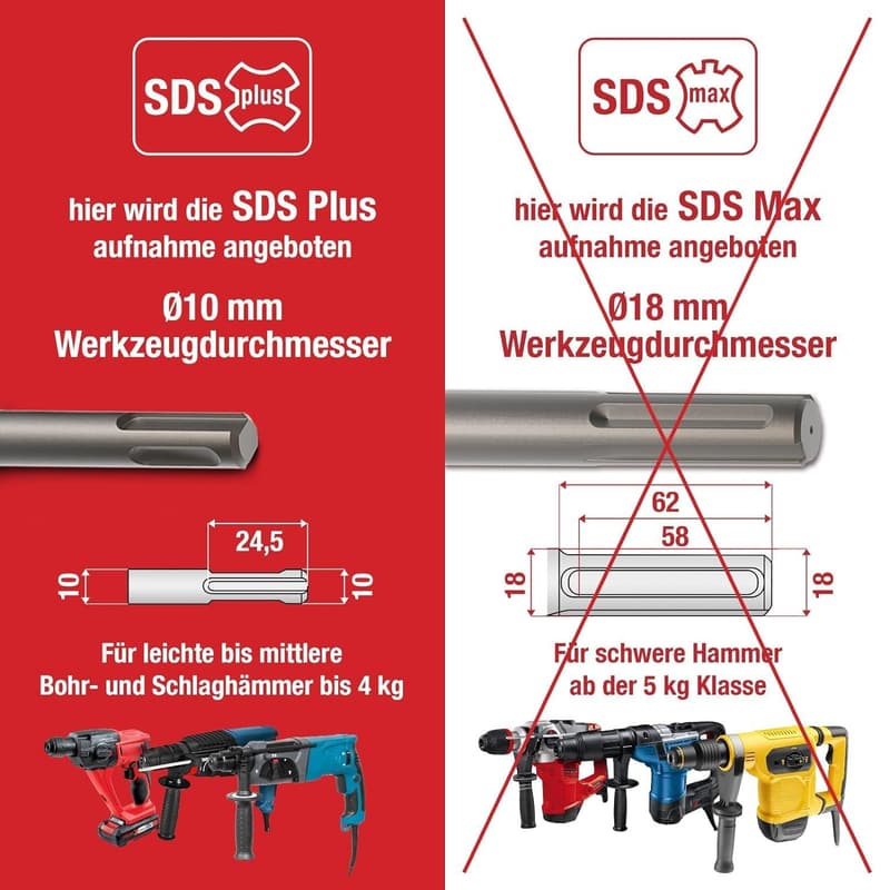 Bohrkegel Holzspalter 42mm mit 4 Adaptern – präzise für Brennholz