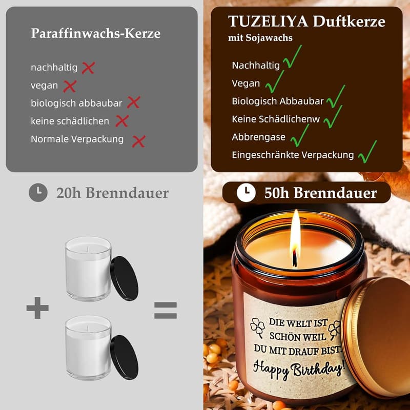 Duftkerzen im Glas – Geburtstagsgeschenk für Frauen