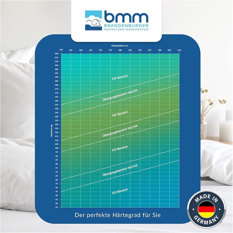 Ortho Medic Taschenfederkernmatratze 90x200 cm, H3, 21 cm hoch