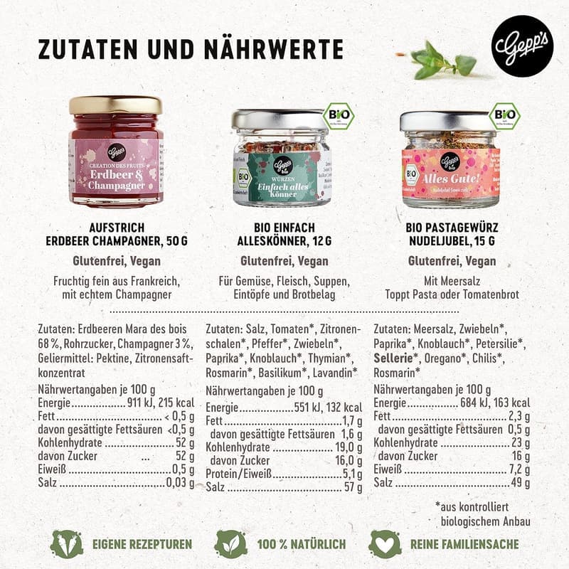 Geschenkset mit Delikatessen in Wundertüte für Paare und Freunde