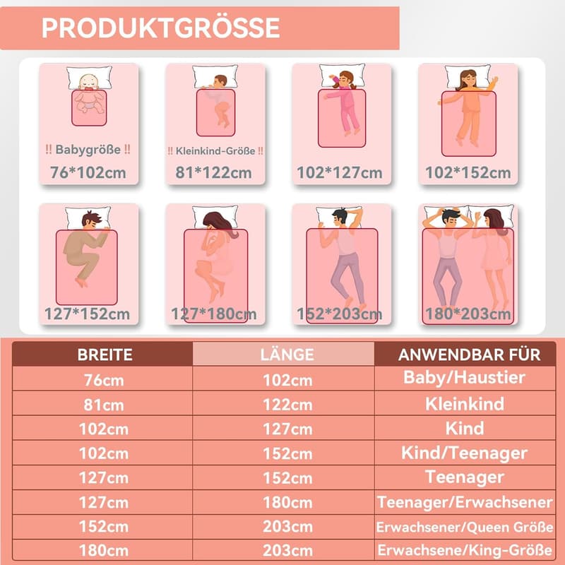 Personalisierte Fotodecke mit 4 Bildern - Geschenk für die Familie